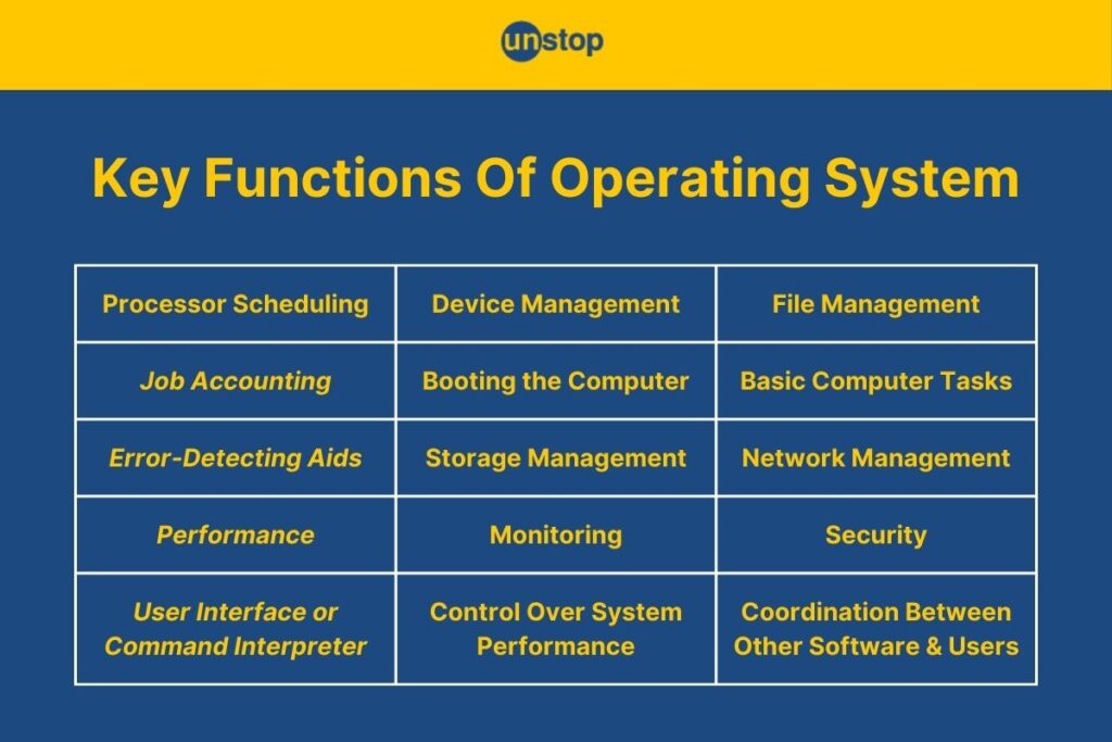 Understanding Operating Systems: From Basics to Advanced Concepts