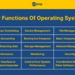 Understanding Operating Systems: From Basics to Advanced Concepts