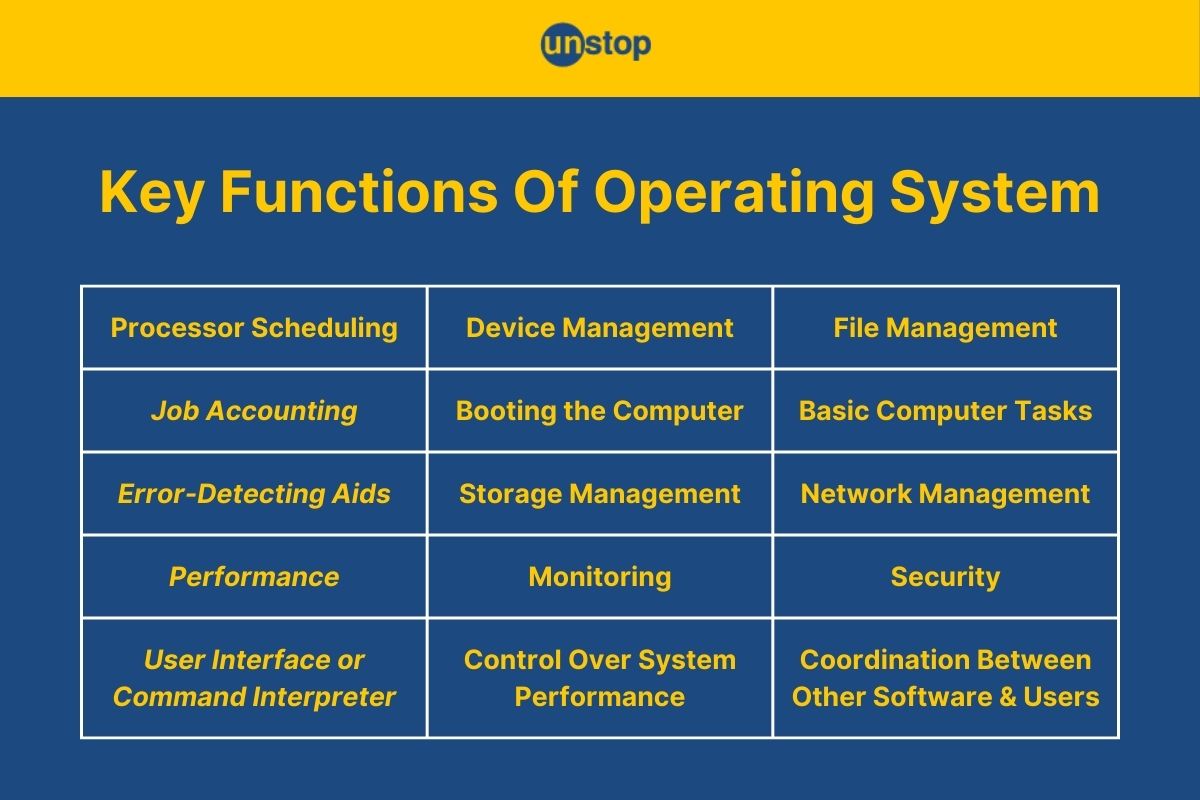 Understanding Operating Systems: From Basics to Advanced Concepts